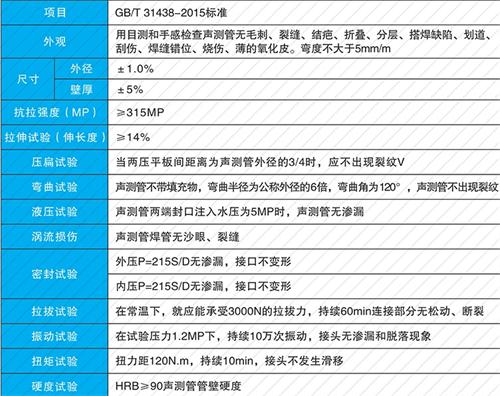 新野螺旋式声测管供应性能特点